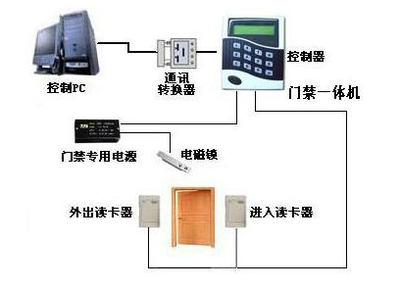 宁波门禁读卡器 专业感应卡与安防产品销售方案
